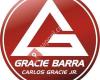 Gracie Barra Utrecht, Braziliaans Jiu Jitsu - BJJ