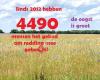 St. Arbeiders in de Oogst