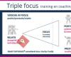 Triple focus training en coaching