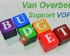 Van Overbeek Support VOF