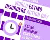 World Eating Disorders Action Day Nederland - WEDAD
